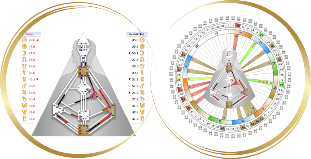 Human design chart und mandala