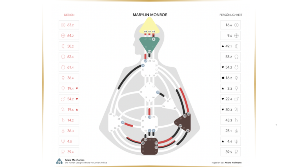 human design chart marylin monroe
